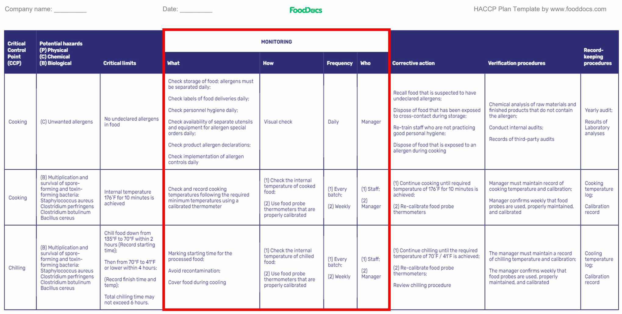How to Write a HACCP Plan StepByStep (Free Customizable Template)